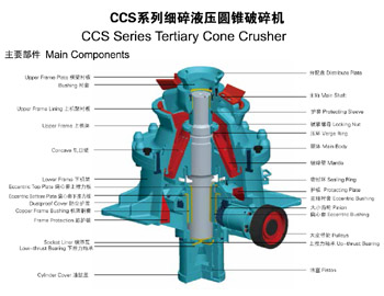 SMG系列液壓圓錐破碎機細碎主要部件